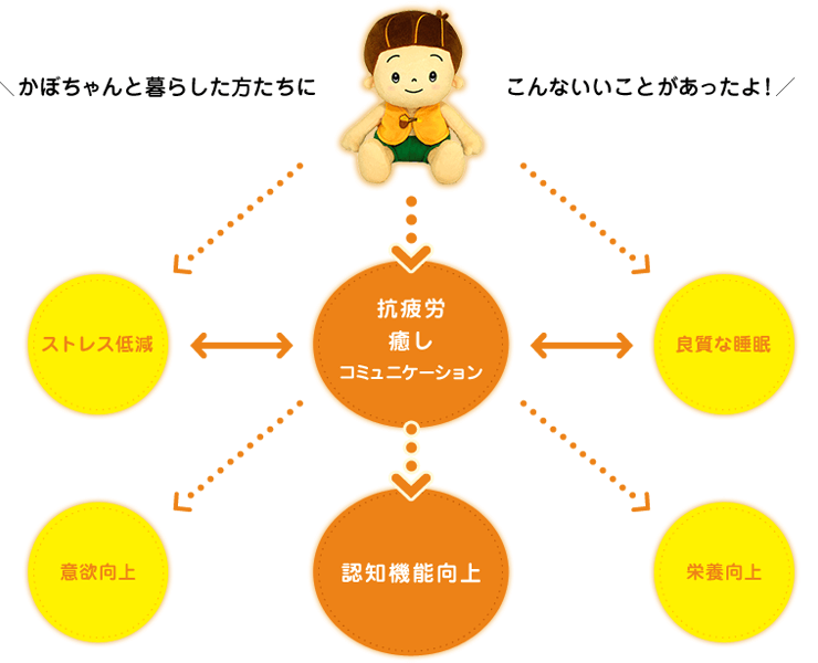 かぼちゃんの効果