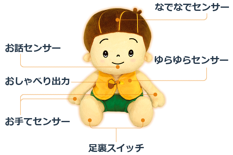 かぼちゃんのセンサー