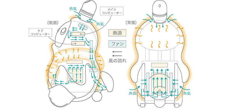 体温を作るメカニズム