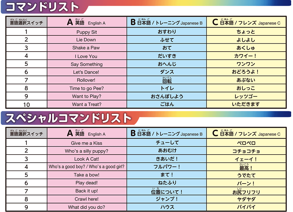 ズーマー　ボイスコマンドリスト